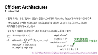 Efficient Architectures
EfficientNet
• 입력 크기 / 너비 / 깊이와 성능이 같은 FLOPS에도 각 scaling factor에 따라 달라짐에 주목
• MnasNet과 유사한 베이스라인 네트워크(B0)를 정의한 뒤, 로 가정하고 아래의
최적화를 수행하여 탐색
• 를 일정 비율로 증가시키며 여러 형태의 네트워크를 도출 (B1~B7)
ϕ = 1
α, β, γ
ϕ
Tan et al. “EfﬁcientNet: Rethinking Model Scaling for Convolutional Neural Networks” ArXiv 2019
이 제약조건에 의해
Total FLOPS가 대략 만큼 증가2ϕ
 