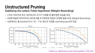 Unstructured Pruning
Stabilizing the Lottery Ticket Hypothesis (Weight Rewinding)
• LTH는 데이터셋 또는 네트워크의 크기가 커졌을 때 불안정한 모습을 보임
• k번째 학습한 파라미터로 네트워크를 초기화하면 학습이 안정화 됨을 보임 (Weight Rewinding)
• 논문에서는 총 iteration의 0.1% ~ 7% 정도의 지점을 rewinding point로 언급
Frankle et al. “Stabilizing the Lottery Ticket Hypothesis∗” ArXiv 2019
 