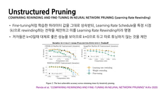 Unstructured Pruning
COMPARING REWINDING AND FINE-TUNING IN NEURAL NETWORK PRUNING (Learning Rate Rewinding)
• Fine-tuning처럼 학습한 파라미터 값을 그대로 상속받되, Learning Rate Schedule을 특정 시점
(k)으로 rewinding하는 전략을 제안하고 이를 Learning Rate Rewinding이라 명명
• 저자들은 k=0일때 대체로 좋은 성능을 보이므로 k=0으로 두고 따로 튜닝하지 않는 것을 제안
Renda et al. “COMPARING REWINDING AND FINE-TUNING IN NEURAL NETWORK PRUNING” ArXiv 2020
 