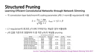 Structured Pruning
Learning Efficient Convolutional Networks through Network Slimming
• 각 convolution layer batchnorm의 scaling parameter 에 L1-norm을 regularizer로 사용
• L1-regularizer의 효과로 가 0에 가까워지는 채널은 점차 비활성화
• 의 값을 기준으로 정렬하여 이 중 작은 p%의 채널을 pruning
γ
γ
γ
Liu et al. “Learning Efﬁcient Convolutional Networks through Network Slimming” ArXiv 2017
 