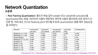 Network Quantization
소분류
• Post Training Quantization: 별도의 학습 없이 weight 또는 weight와 activation을
quantization하는 방법. 데이터의 사용이 제한적인 경우에 사용이 용이하며 또한 절차가 간
단한 편. 아래 표는 32-bit floating point 변수를 8-bit로 quantization 했을 때의 성능손실
을 보여준다.
Krishnamoorthi et al. “Quantizing deep convolutional networks for efﬁcient inference: A whitepaper” ArXiv 2018
 