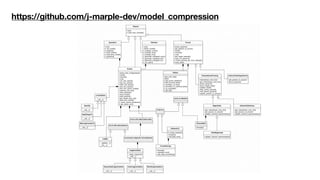 https://github.com/j-marple-dev/model_compression
 