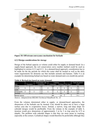 Somalia; Potential of Rainwater Harvesting in Somalia | PDF