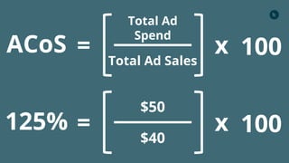 Find Your True ACoS & Optimize Your Sponsored Products Ads