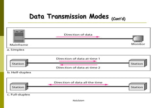 Data Transmission Modes  (Cont’d) 