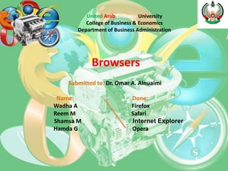 United Arab Emirates University
          College of Business & Economics
       Department of Business Administration




            Browsers
    Submitted to: Dr. Omar A. Alnuaimi

 Name:                      Done:
Wadha A                     Firefox
Reem M                      Safari
Shamsa M                    Internet Explorer
Hamda G                     Opera
 