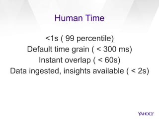 Human Time
<1s ( 99 percentile)
Default time grain ( < 300 ms)
Instant overlap ( < 60s)
Data ingested, insights available ( < 2s)
 