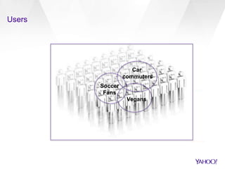 Users
Car
commuters
Soccer
Fans
Vegans
 