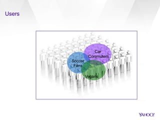 Users
Car
Commuters
Soccer
Fans
Vegans
 