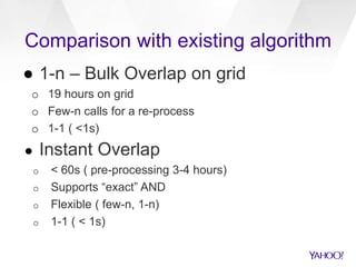 Comparison with existing algorithm
● 1-n – Bulk Overlap on grid
o 19 hours on grid
o Few-n calls for a re-process
o 1-1 ( <1s)
● Instant Overlap
o < 60s ( pre-processing 3-4 hours)
o Supports “exact” AND
o Flexible ( few-n, 1-n)
o 1-1 ( < 1s)
 
