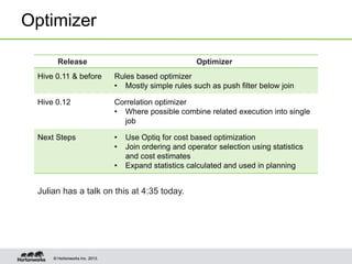 © Hortonworks Inc. 2013.© Hortonworks Inc. 2013.
Optimizer
Release Optimizer
Hive 0.11 & before Rules based optimizer
• Mostly simple rules such as push filter below join
Hive 0.12 Correlation optimizer
• Where possible combine related execution into single
job
Next Steps • Use Optiq for cost based optimization
• Join ordering and operator selection using statistics
and cost estimates
• Expand statistics calculated and used in planning
Julian has a talk on this at 4:35 today.
 