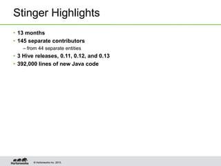 © Hortonworks Inc. 2013.© Hortonworks Inc. 2013.
Stinger Highlights
• 13 months
• 145 separate contributors
– from 44 separate entities
• 3 Hive releases, 0.11, 0.12, and 0.13
• 392,000 lines of new Java code
 