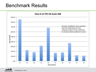 © Hortonworks Inc. 2013.© Hortonworks Inc. 2013.
Benchmark Results
Queries modified to have partition
key that duplicates join key,
making it easier for the optimizer
to choose which partitions to scan.
 
