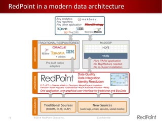 YARN: the Key to overcoming the challenges of broad-based Hadoop ...