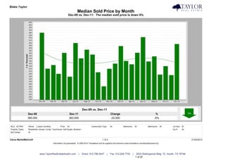 Blake Taylor                                                                                                                                                                            Taylor Real Estate
                                                                            Median Sold Price by Month
                                                                  Dec-09 vs. Dec-11: The median sold price is down 6%




                                                                                 Dec-09 vs. Dec-11
                  Dec-09                                           Dec-11                                         Change                                              %
                  385,000                                          363,000                                        -22,000                                            -6%


MLS: ACTRIS       Period:   2 years (monthly)           Price:   All                        Construction Type:    All            Bedrooms:       All          Bathrooms:      All   Lot Size: All
Property Types:   Residential: (House, Condo, Townhouse, Half Duplex, Modular)                                                                                                      Sq Ft:    All
MLS Areas:        W


Clarus MarketMetrics®                                                                                    1 of 2                                                                                     01/04/2012
                                                Information not guaranteed. © 2009-2010 Terradatum and its suppliers and licensors (www.terradatum.com/about/licensors.td).




                               www.TaylorRealEstateAustin.com                |   Direct: 512.796.4447         |   Fax: 512.628.7720          |    2525 Wallingwood Bldg. 7C Austin, TX 78746
                                                                                                                                                 1 of 20
 