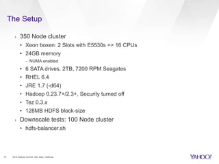 The Setup
10
› 350 Node cluster
• Xeon boxen: 2 Slots with E5530s => 16 CPUs
• 24GB memory
– NUMA enabled
• 6 SATA drives,...