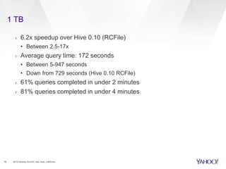 1 TB
16
› 6.2x speedup over Hive 0.10 (RCFile)
• Between 2.5-17x
› Average query time: 172 seconds
• Between 5-947 seconds...