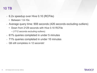 10 TB
18
› 6.2x speedup over Hive 0.10 (RCFile)
• Between 1.6-10x
› Average query time: 908 seconds (426 seconds excluding...