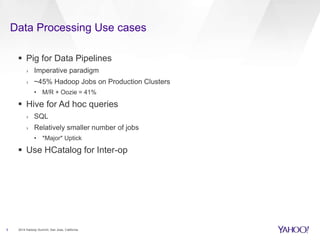 Data Processing Use cases
5 2014 Hadoop Summit, San Jose, California
 Pig for Data Pipelines
› Imperative paradigm
› ~45%...