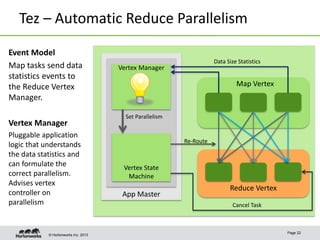 © Hortonworks Inc. 2013
Tez – Automatic Reduce Parallelism
Page 22
Map Vertex
Reduce Vertex
App Master
Vertex Manager
Data Size Statistics
Vertex State
Machine
Set Parallelism
Cancel Task
Re-Route
Event Model
Map tasks send data
statistics events to
the Reduce Vertex
Manager.
Vertex Manager
Pluggable application
logic that understands
the data statistics and
can formulate the
correct parallelism.
Advises vertex
controller on
parallelism
 