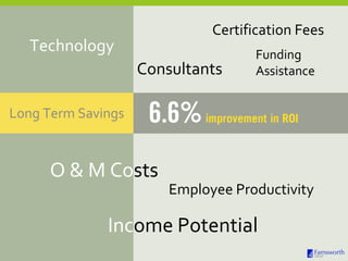 Technology Consultants Long Term Savings Certification Fees O & M Co sts Inc ome Potential Employee Productivity Funding Assistance 