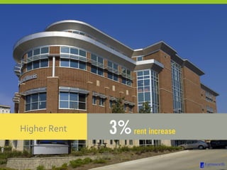 Higher Rent 