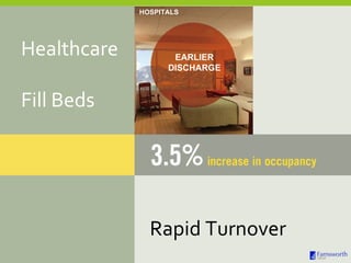 Healthcare Fill Beds Rapid Turnover EARLIER DISCHARGE HOSPITALS 