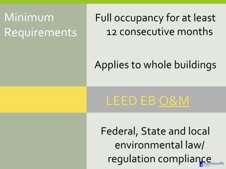 Full occupancy for at least 12 consecutive months Applies to whole buildings Federal, State and local environmental law/ regulation compliance Minimum Requirements LEED EB  O&M 