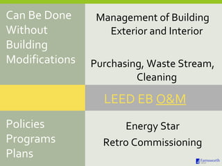Management of Building Exterior and Interior Purchasing, Waste Stream, Cleaning Energy Star Retro Commissioning Can Be Done Without Building Modifications LEED EB  O&M Policies Programs Plans 