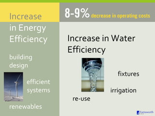 building design efficient systems renewables Increase in Water Efficiency fixtures irrigation  re-use Increase  in Energy Efficiency 