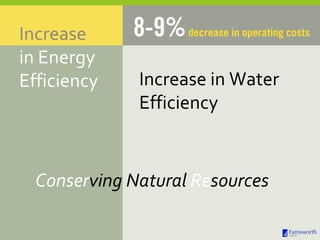 Conser ving Natural  Re sources Increase  in Energy Efficiency Increase in Water Efficiency 