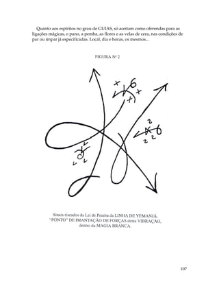 Quanto aos espíritos no grau de GUIAS, só aceitam como oferendas para as 
ligações mágicas, o pano, a pemba, as flores e as velas de cera, nas condições de 
par ou ímpar já especificadas. Local, dia e horas, os mesmos... 
107 
 