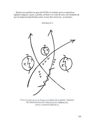 Quanto aos espíritos no grau de GUIAS, só aceitam, para as respectivas 
ligações mágicas, o pano, a pemba, as flores e as velas de cera, nas condições de 
par ou ímpar já especificadas acima. Local, dias, horas etc., os mesmos... 
109 
 