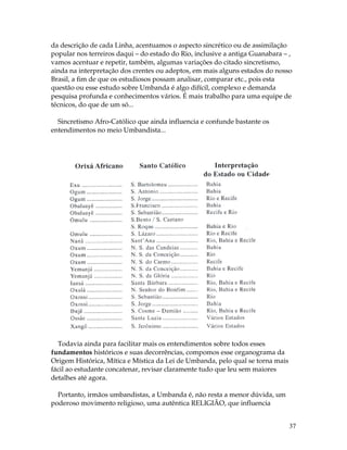 da descrição de cada Linha, acentuamos o aspecto sincrético ou de assimilação 
popular nos terreiros daqui – do estado do Rio, inclusive a antiga Guanabara – , 
vamos acentuar e repetir, também, algumas variações do citado sincretismo, 
ainda na interpretação dos crentes ou adeptos, em mais alguns estados do nosso 
Brasil, a fim de que os estudiosos possam analisar, comparar etc., pois esta 
questão ou esse estudo sobre Umbanda é algo difícil, complexo e demanda 
pesquisa profunda e conhecimentos vários. É mais trabalho para uma equipe de 
técnicos, do que de um só... 
37 
Sincretismo Afro-Católico que ainda influencia e confunde bastante os 
entendimentos no meio Umbandista... 
Todavia ainda para facilitar mais os entendimentos sobre todos esses 
fundamentos históricos e suas decorrências, compomos esse organograma da 
Origem Histórica, Mítica e Mística da Lei de Umbanda, pelo qual se torna mais 
fácil ao estudante concatenar, revisar claramente tudo que leu sem maiores 
detalhes até agora. 
Portanto, irmãos umbandistas, a Umbanda é, não resta a menor dúvida, um 
poderoso movimento religioso, uma autêntica RELIGIÃO, que influencia 
 