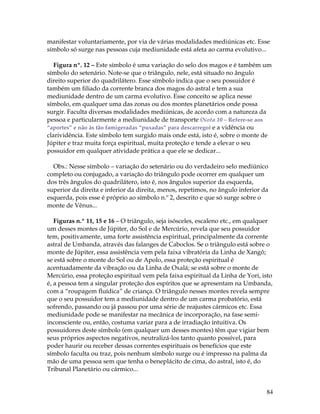manifestar voluntariamente, por via de várias modalidades mediúnicas etc. Esse 
símbolo só surge nas pessoas cuja mediunidade está afeta ao carma evolutivo... 
Figura nº. 12 – Este símbolo é uma variação do selo dos magos e é também um 
símbolo do setenário. Note-se que o triângulo, nele, está situado no ângulo 
direito superior do quadrilátero. Esse símbolo indica que o seu possuidor é 
também um filiado da corrente branca dos magos do astral e tem a sua 
mediunidade dentro de um carma evolutivo. Esse conceito se aplica nesse 
símbolo, em qualquer uma das zonas ou dos montes planetários onde possa 
surgir. Faculta diversas modalidades mediúnicas, de acordo com a natureza da 
pessoa e particularmente a mediunidade de transporte (Nota 10 – Refere-se aos 
“aportes” e não às tão famigeradas “puxadas” para descarrego) e a vidência ou 
clarividência. Este símbolo tem surgido mais onde está, isto é, sobre o monte de 
Júpiter e traz muita força espiritual, muita proteção e tende a elevar o seu 
possuidor em qualquer atividade prática a que ele se dedicar... 
Obs.: Nesse símbolo – variação do setenário ou do verdadeiro selo mediúnico 
completo ou conjugado, a variação do triângulo pode ocorrer em qualquer um 
dos três ângulos do quadrilátero, isto é, nos ângulos superior da esquerda, 
superior da direita e inferior da direita, menos, repetimos, no ângulo inferior da 
esquerda, pois esse é próprio ao símbolo n.º 2, descrito e que só surge sobre o 
monte de Vênus... 
Figuras n.º 11, 15 e 16 – O triângulo, seja isósceles, escaleno etc., em qualquer 
um desses montes de Júpiter, do Sol e de Mercúrio, revela que seu possuidor 
tem, positivamente, uma forte assistência espiritual, principalmente da corrente 
astral de Umbanda, através das falanges de Caboclos. Se o triângulo está sobre o 
monte de Júpiter, essa assistência vem pela faixa vibratória da Linha de Xangô; 
se está sobre o monte do Sol ou de Apolo, essa proteção espiritual é 
acentuadamente da vibração ou da Linha de Oxalá; se está sobre o monte de 
Mercúrio, essa proteção espiritual vem pela faixa espiritual da Linha de Yori, isto 
é, a pessoa tem a singular proteção dos espíritos que se apresentam na Umbanda, 
com a “roupagem fluídica” de criança. O triângulo nesses montes revela sempre 
que o seu possuidor tem a mediunidade dentro de um carma probatório, está 
sofrendo, passando ou já passou por uma série de reajustes cármicos etc. Essa 
mediunidade pode se manifestar na mecânica de incorporação, na fase semi-inconsciente 
84 
ou, então, costuma variar para a de irradiação intuitiva. Os 
possuidores deste símbolo (em qualquer um desses montes) têm que vigiar bem 
seus próprios aspectos negativos, neutralizá-los tanto quanto possível, para 
poder haurir ou receber dessas correntes espirituais os benefícios que este 
símbolo faculta ou traz, pois nenhum símbolo surge ou é impresso na palma da 
mão de uma pessoa sem que tenha o beneplácito de cima, do astral, isto é, do 
Tribunal Planetário ou cármico... 
 
