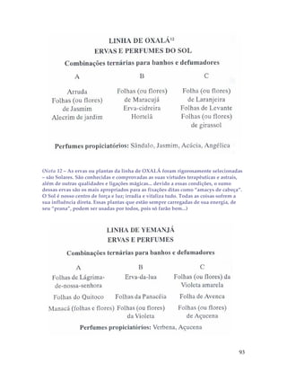 (Nota 12 – As ervas ou plantas da linha de OXALÁ foram rigorosamente selecionadas 
– são Solares. São conhecidas e comprovadas as suas virtudes terapêuticas e astrais, 
além de outras qualidades e ligações mágicas... devido a essas condições, o sumo 
dessas ervas são os mais apropriados para as fixações ditas como “amacys de cabeça”. 
O Sol é nosso centro de força e luz; irradia e vitaliza tudo. Todas as coisas sofrem a 
sua influência direta. Essas plantas que estão sempre carregadas de sua energia, de 
seu “prana”, podem ser usadas por todos, pois só farão bem...) 
93 
 