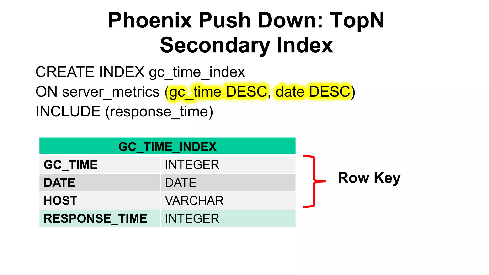 Phoenix Push Down: TopN
Secondary Index
Completed
CREATE INDEX gc_time_index
ON server_metrics (gc_time DESC, date DESC)
INCLUDE (response_time)
Row Key
GC_TIME_INDEX
GC_TIME INTEGER
DATE DATE
HOST VARCHAR
RESPONSE_TIME INTEGER
 