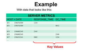 With data that looks like this:
SERVER METRICS
HOST + DATE RESPONSE_TIME GC_TIME
SF1 1396743589 1234
SF1 1396743589 8012
…
SF3 1396002345 2345
SF3 1396002345 2340
SF7 1396552341 5002 1234
…
Example
Key Values
 