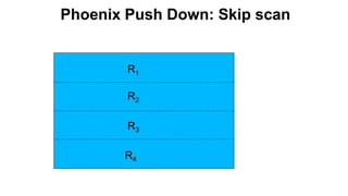 Phoenix Push Down: Skip scan
Completed
R1
R2
R3
R4
 