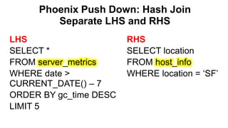 Phoenix Push Down: Hash Join
Separate LHS and RHS
Completed
LHS
SELECT *
FROM server_metrics
WHERE date >
CURRENT_DATE() – 7
ORDER BY gc_time DESC
LIMIT 5
RHS
SELECT location
FROM host_info
WHERE location = ‘SF’
 