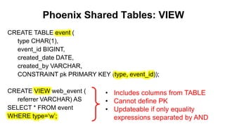 Phoenix Shared Tables: VIEW
Completed
CREATE TABLE event (
type CHAR(1),
event_id BIGINT,
created_date DATE,
created_by VARCHAR,
CONSTRAINT pk PRIMARY KEY (type, event_id));
CREATE VIEW web_event (
referrer VARCHAR) AS
SELECT * FROM event
WHERE type=‘w’;
• Includes columns from TABLE
• Cannot define PK
• Updateable if only equality
expressions separated by AND
 