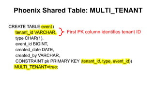 Phoenix Shared Table: MULTI_TENANT
Completed
CREATE TABLE event (
tenant_id VARCHAR,
type CHAR(1),
event_id BIGINT,
created_date DATE,
created_by VARCHAR,
CONSTRAINT pk PRIMARY KEY (tenant_id, type, event_id))
MULTI_TENANT=true;
First PK column identifies tenant ID
 