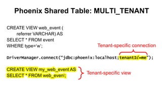 Phoenix Shared Table: MULTI_TENANT
Completed
CREATE VIEW web_event (
referrer VARCHAR) AS
SELECT * FROM event
WHERE type=‘w’;
DriverManager.connect(“jdbc:phoenix:localhost;tenantId=me”);
CREATE VIEW my_web_event AS
SELECT * FROM web_event;
Tenant-specific view
Tenant-specific connection
 