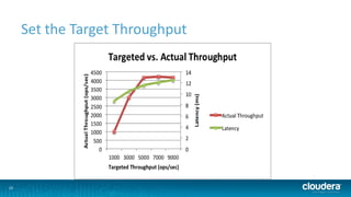25
Set the Target Throughput
 