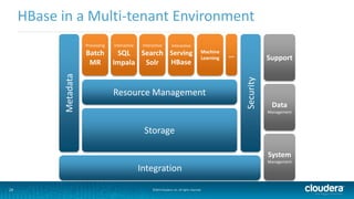 29 ©2014 Cloudera, Inc. All rights reserved.
HBase in a Multi-tenant Environment
Integration
Storage
Resource Management
Metadata
Processing
Batch
MR
…
Interactive
SQL
Impala
Interactive
Search
Solr
Interactive
Serving
HBase
Machine
Learning
System
Management
Data
Management
Support
Security
 