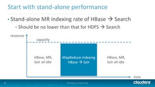 34 ©2014 Cloudera, Inc. All rights reserved.
• Stand-alone MR indexing rate of HBase  Search
• Should be no lower than that for HDFS  Search
Start with stand-alone performance
time
MapReduce indexing
HBase  Solr
resource
HBase, MR,
Solr all idle
HBase, MR,
Solr all idle
capacity
 