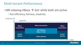 35 ©2014 Cloudera, Inc. All rights reserved.
• MR indexing HBase  Solr while both are active
• Test efficiency, fairness, elasticity
Multi-tenant Performance
HBase
transactions
HBase transactions HBase
transactions
MR indexing
HBase  Solr
Search
queries
Search
queriesSearch queries
time
resource
capacity
 