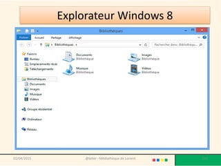Explorateur Windows 8
@telier - Médiathèque de Lorient 13302/04/2015
 