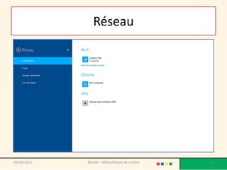Réseau
02/04/2015 @telier - Médiathèque de Lorient 85
 