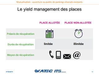 Mutualisation : ouverture au public de parkings réservés existants
07/04/2015 10
Le yield management des places
PLACE ALLOTÉE PLACE NON-ALLOTÉE
 